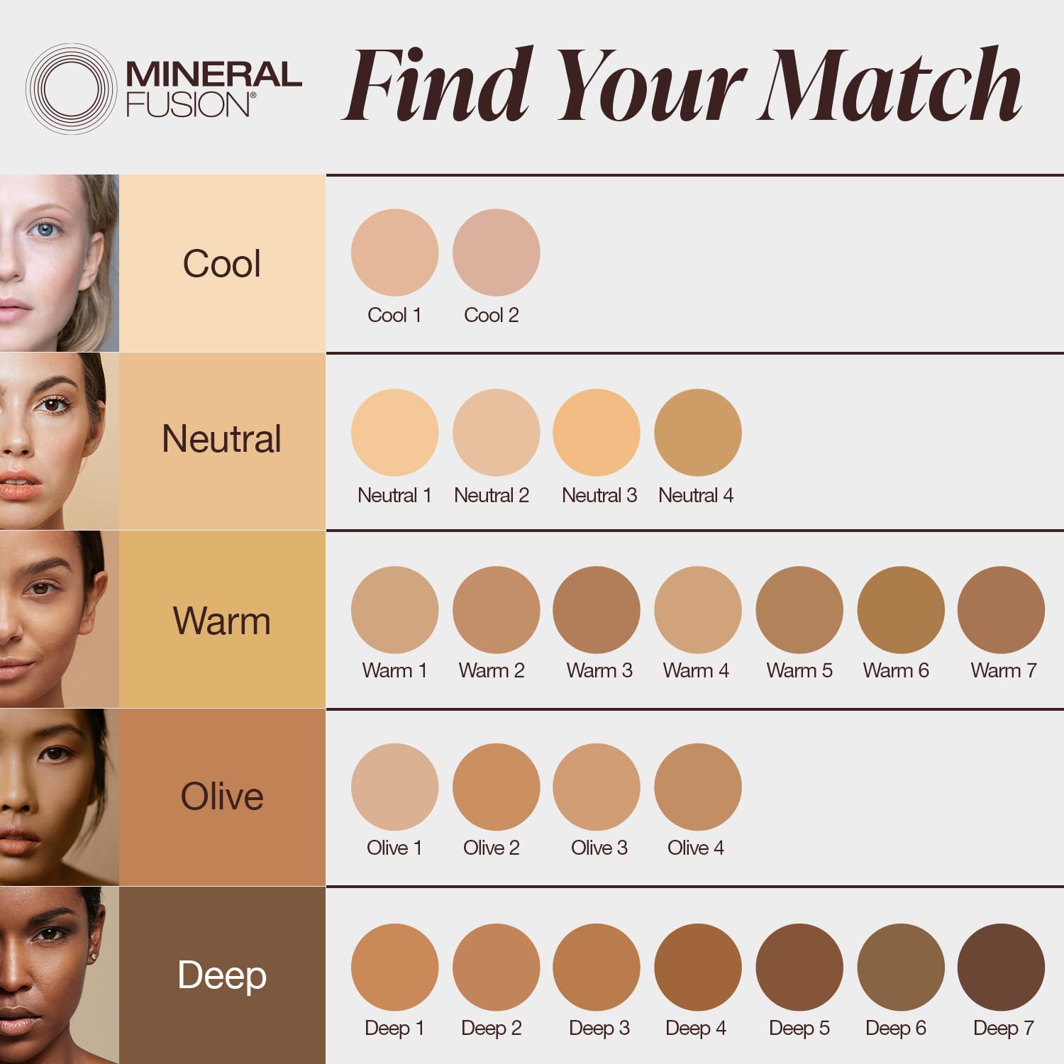 Matte finish appears on skin after applying Mineral Fusion Warm 5.