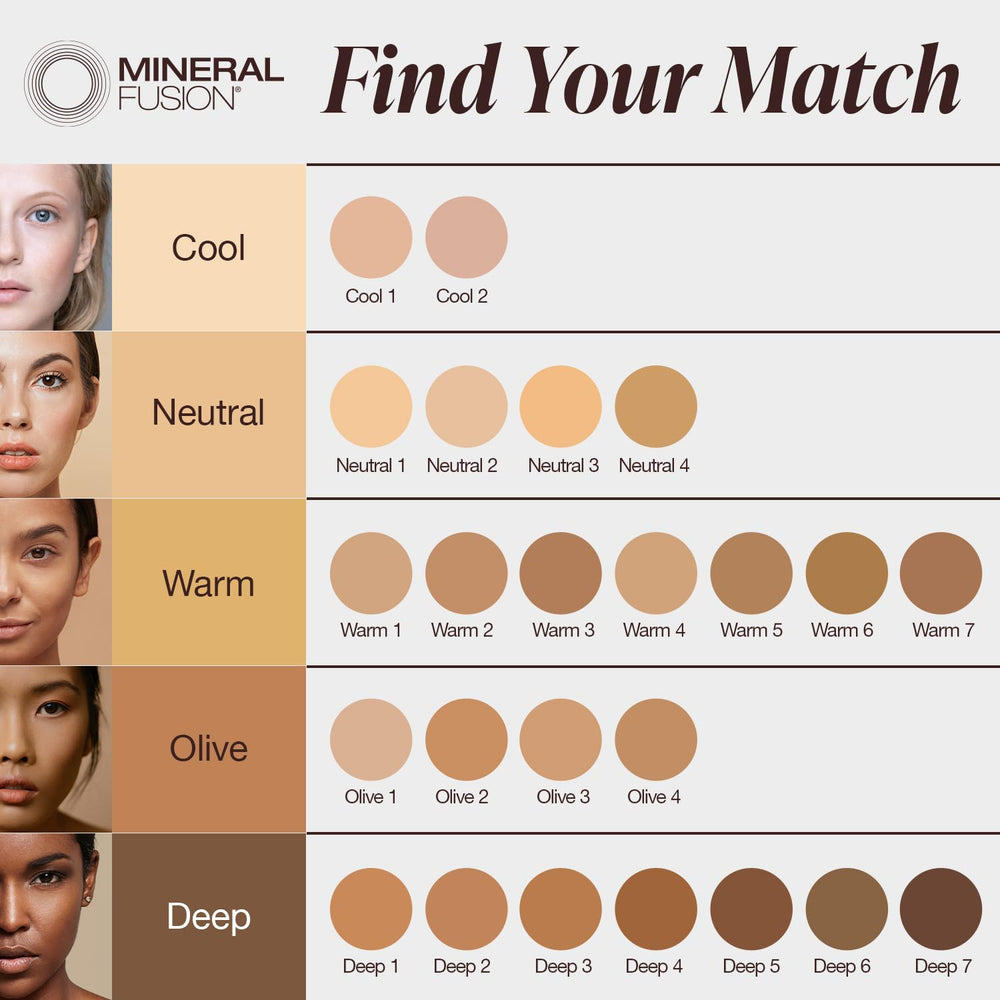 Matte finish appears on skin after applying Mineral Fusion Warm 5.