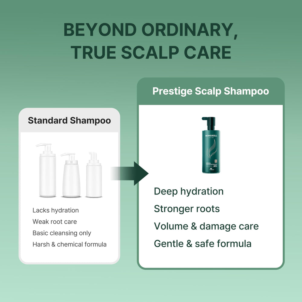Hair shows root-volume boost after using MINOXELL Prestige Shampoo