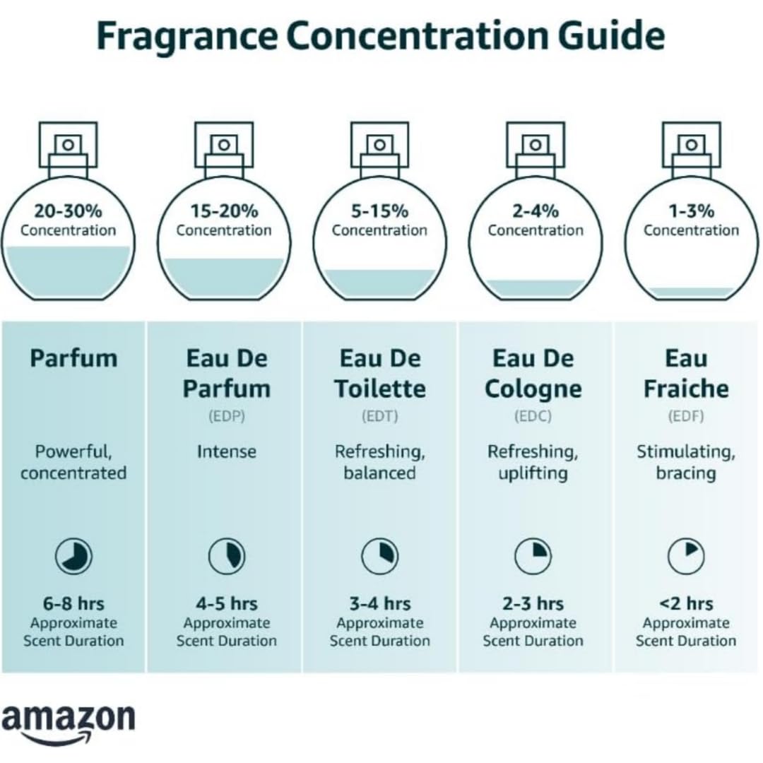MIRADA Gentleman Extreme note graphic displays sea to wood notes for lasting presence.
