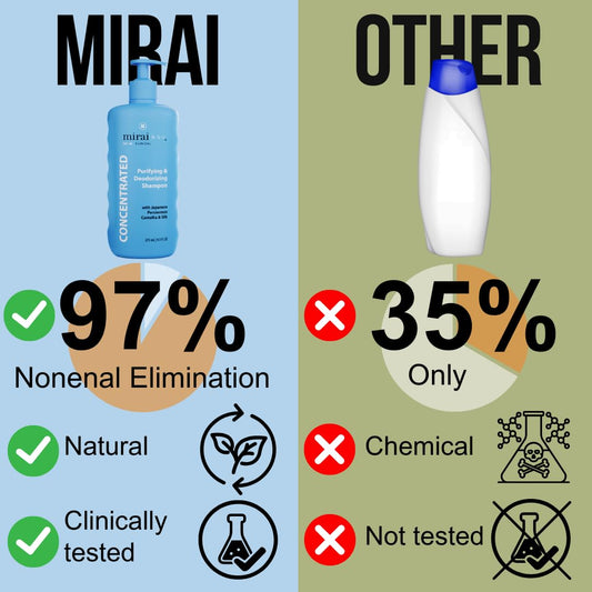 Mirai Persimmon Shampoo for mature hair safeguards color-treated strands