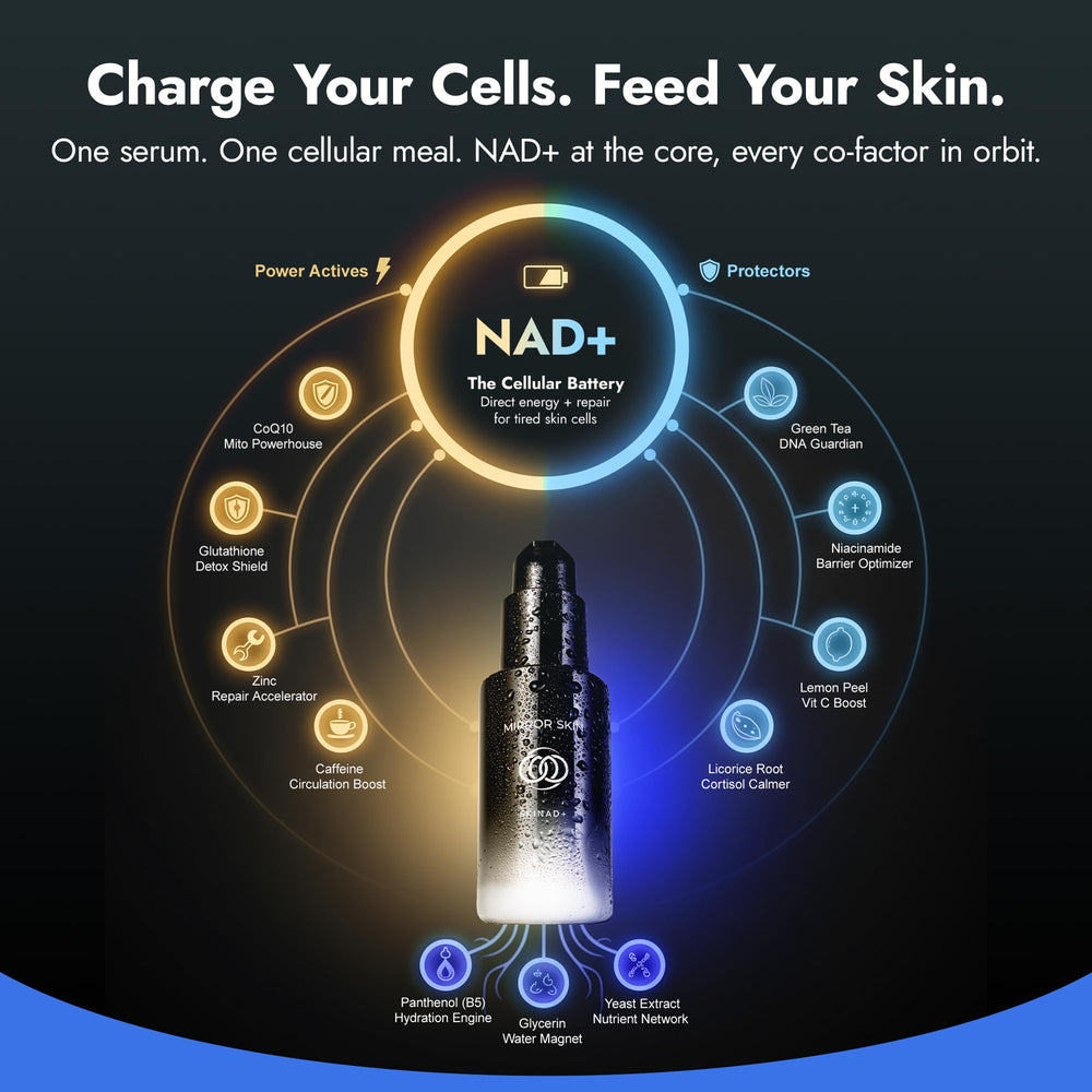 Mirror Skin SKINAD+ core ingredients Glutathione CoQ10 promoting detox and resilience.