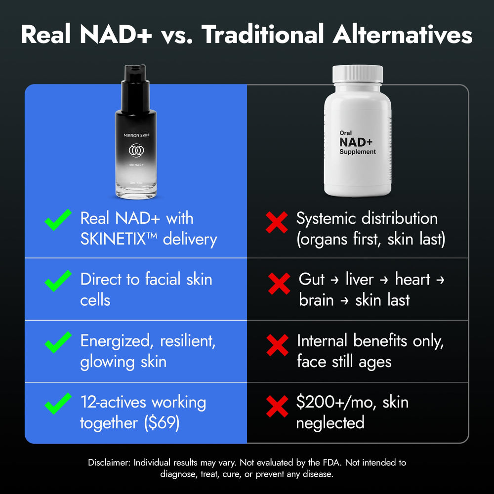 Mirror Skin SKINAD+ lightweight fragrance-free formula suitable for all skin types.