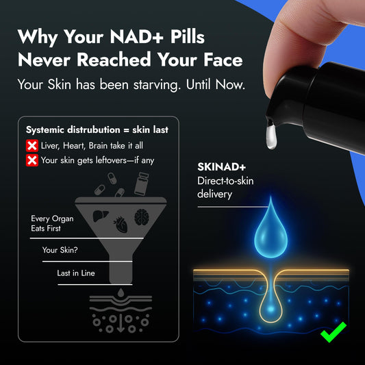 Mirror Skin SKINAD+ liposomal NAD image showing stabilized NAD+ delivery to skin.