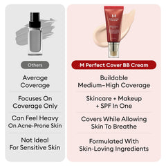Applying Missha BB Cream blends easily for a natural finish