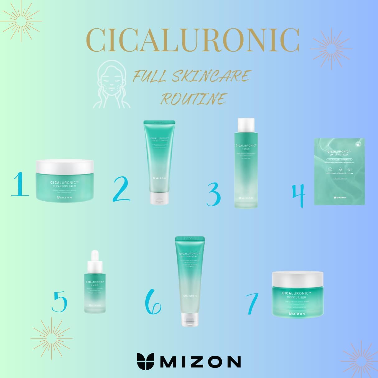 Daily skincare routine with Mizon Cicaluronic Cleansing Balm as a quick cleanse.