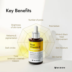 MIZON Real Vitamin C Ampoule soft texture on skin during use.