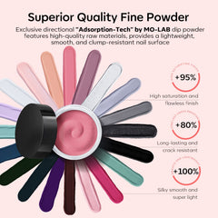 Modelones compact storage case for organized powder colors and tools.
