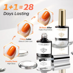 Modelones gift packaging shows ready-to-gift manicure kit.