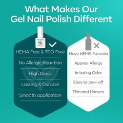 Modelones LED soak-off compatible gel polish for home use