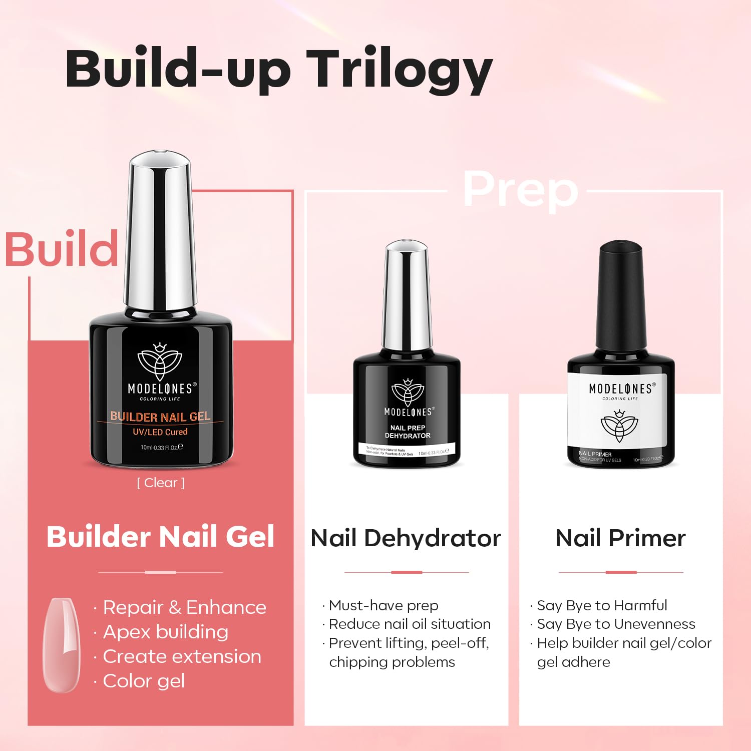 Modelones Nail Dehydrator bottle primes nails for better adhesion.