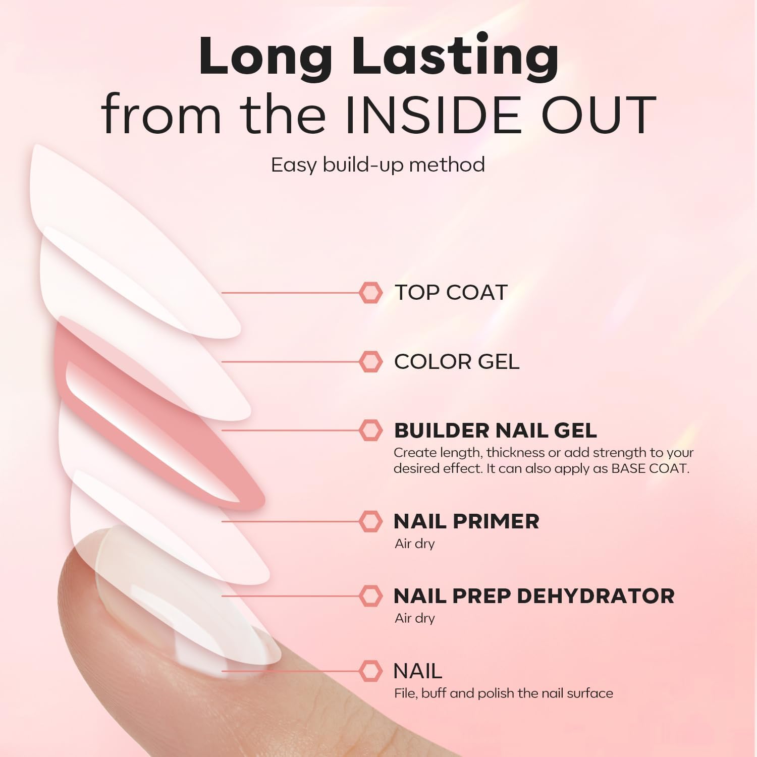 Modelones glossy finish after cure indicates durable, flexible nails.