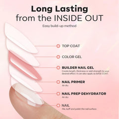 Modelones glossy finish after cure indicates durable, flexible nails.