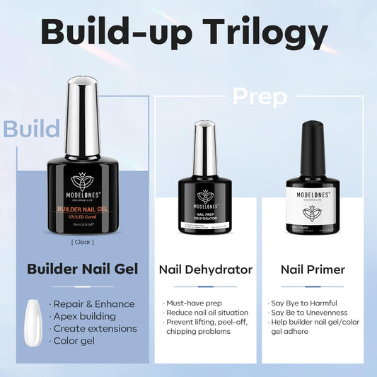 Modelones Primer acid-free bottle boosts bonding and minimizes lifting.