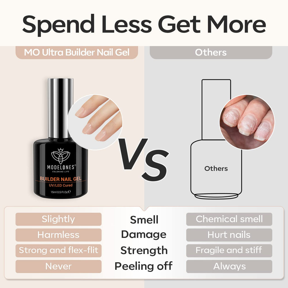 Modelones safe formula with healthy ingredients for at-home nail care.