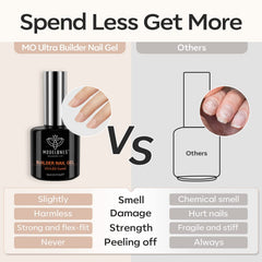 Modelones safe formula with healthy ingredients for at-home nail care.