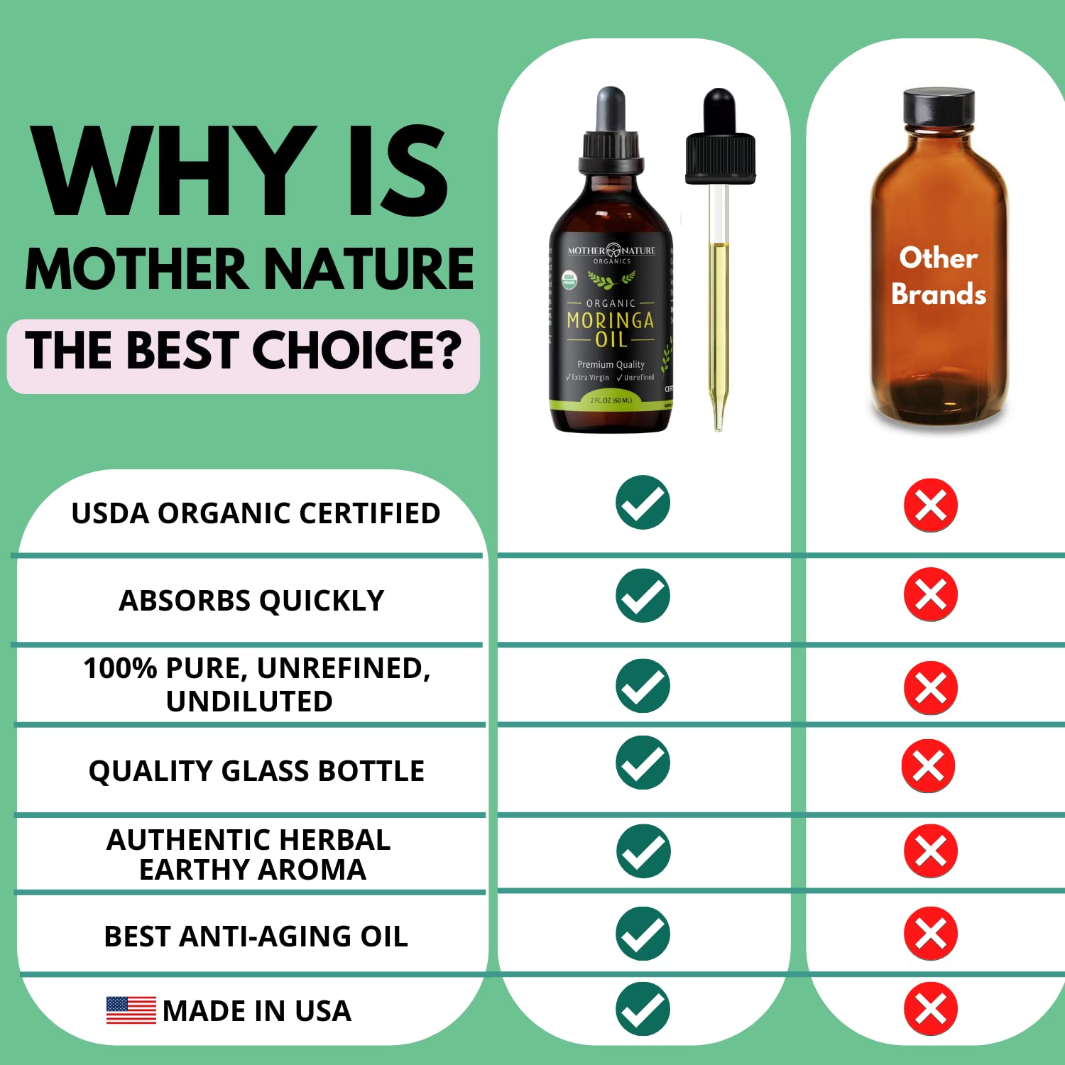 Moringa Oil bottle over natural ingredients highlights organic sourcing