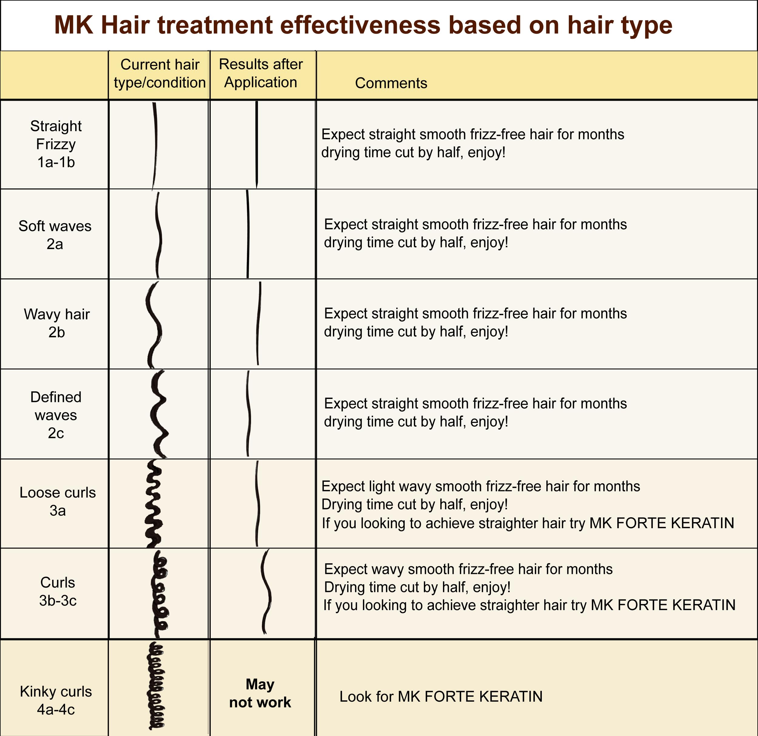 Moroccan Keratin Gold Series clarifying shampoo image for scalp prep and lasting results