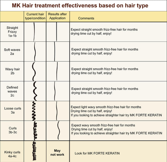 Moroccan Keratin Gold Series clarifying shampoo image for scalp prep and lasting results
