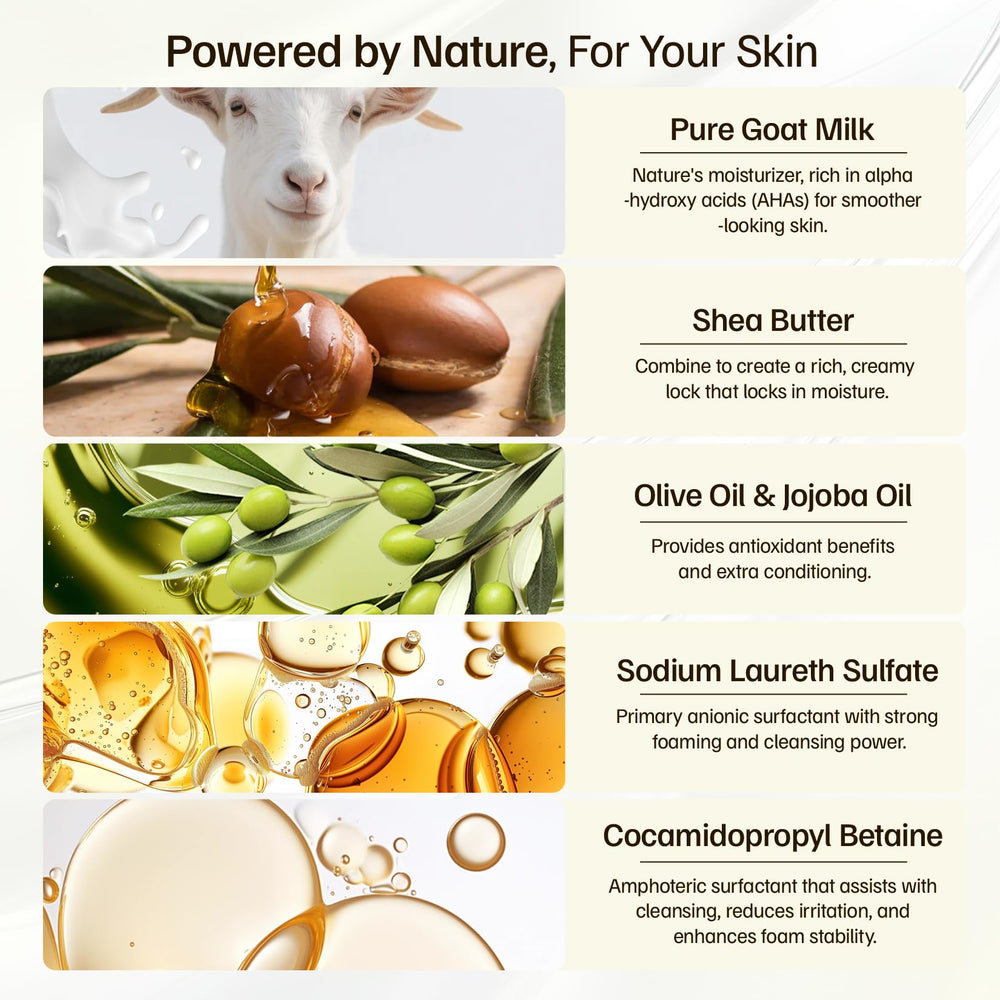Morovan Goat Milk Soap ingredients highlight olive oil and shea butter nourishment