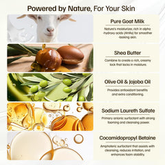 Morovan Goat Milk Soap ingredients highlight olive oil and shea butter nourishment