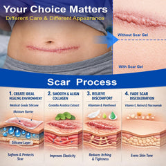 Morovan scar removal gel clear texture swatch illustrates non-greasy finish