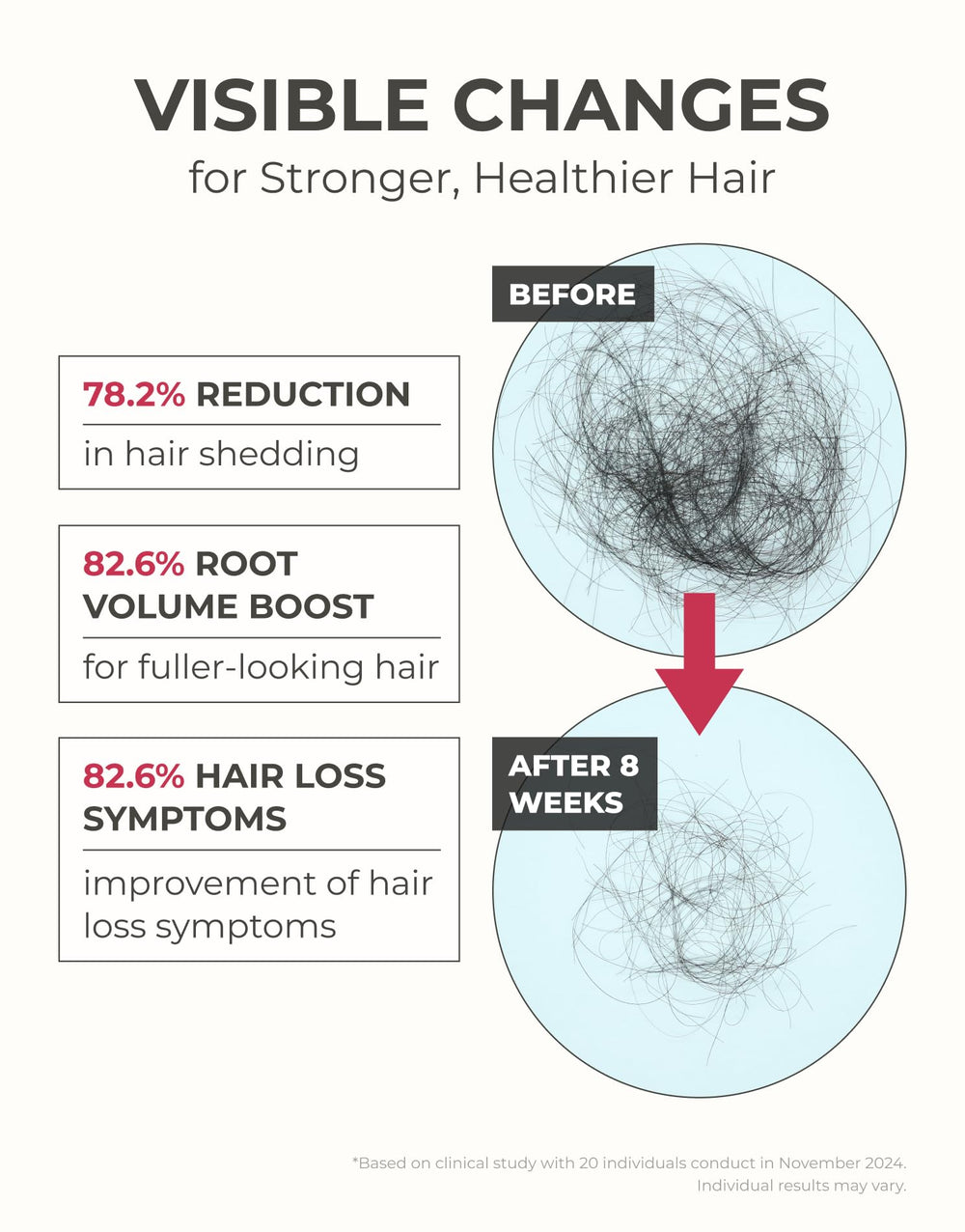 Motifull roll-on applicator delivering scalp treatment to thinning areas