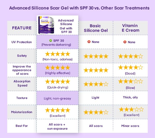 MURASAKI BEAUTY scar gel on a new scar showing color improvement.