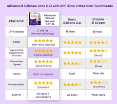 MURASAKI BEAUTY scar gel on a new scar showing color improvement.