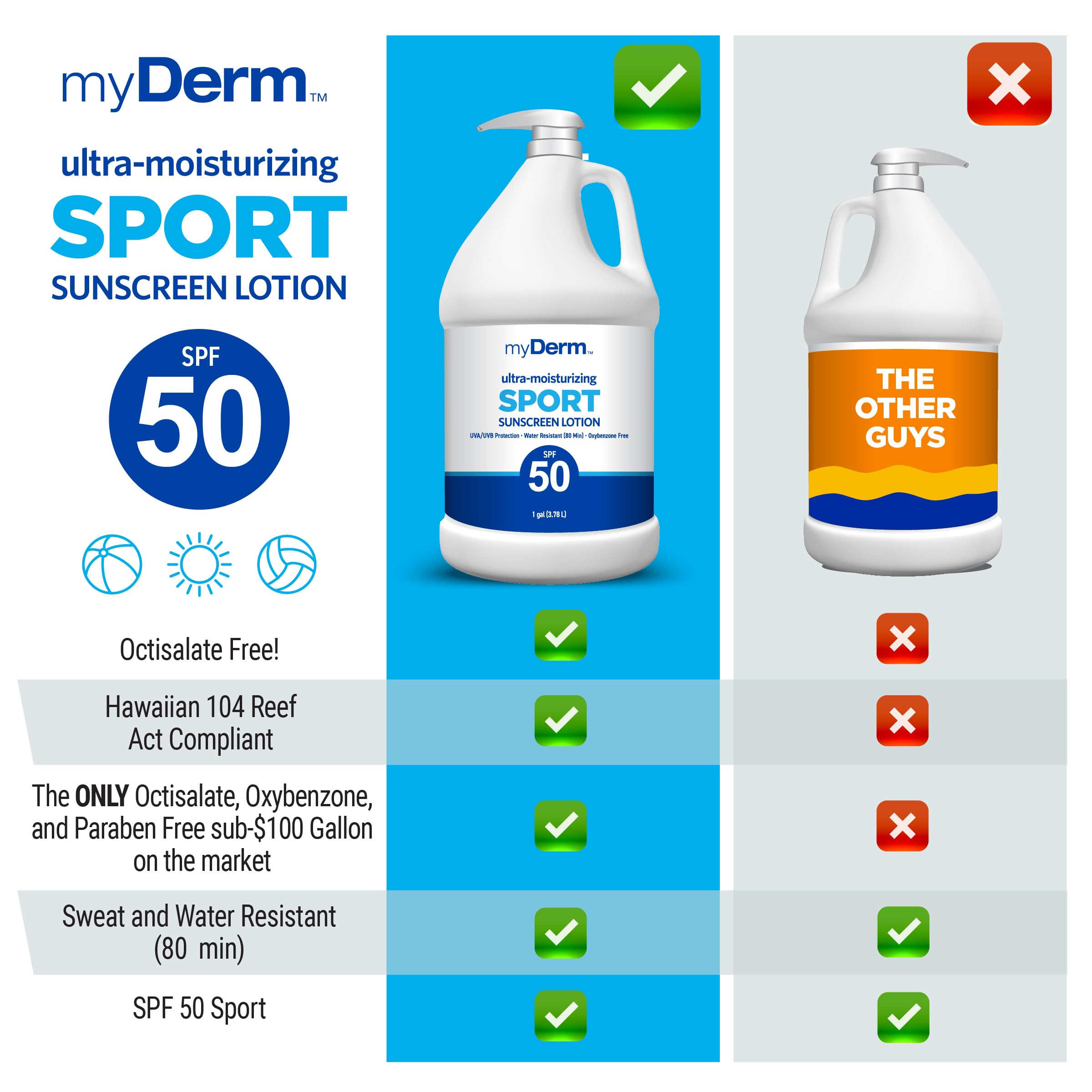 MyDerm SPF 50 lotion shows easy, quick application for outdoor activities.