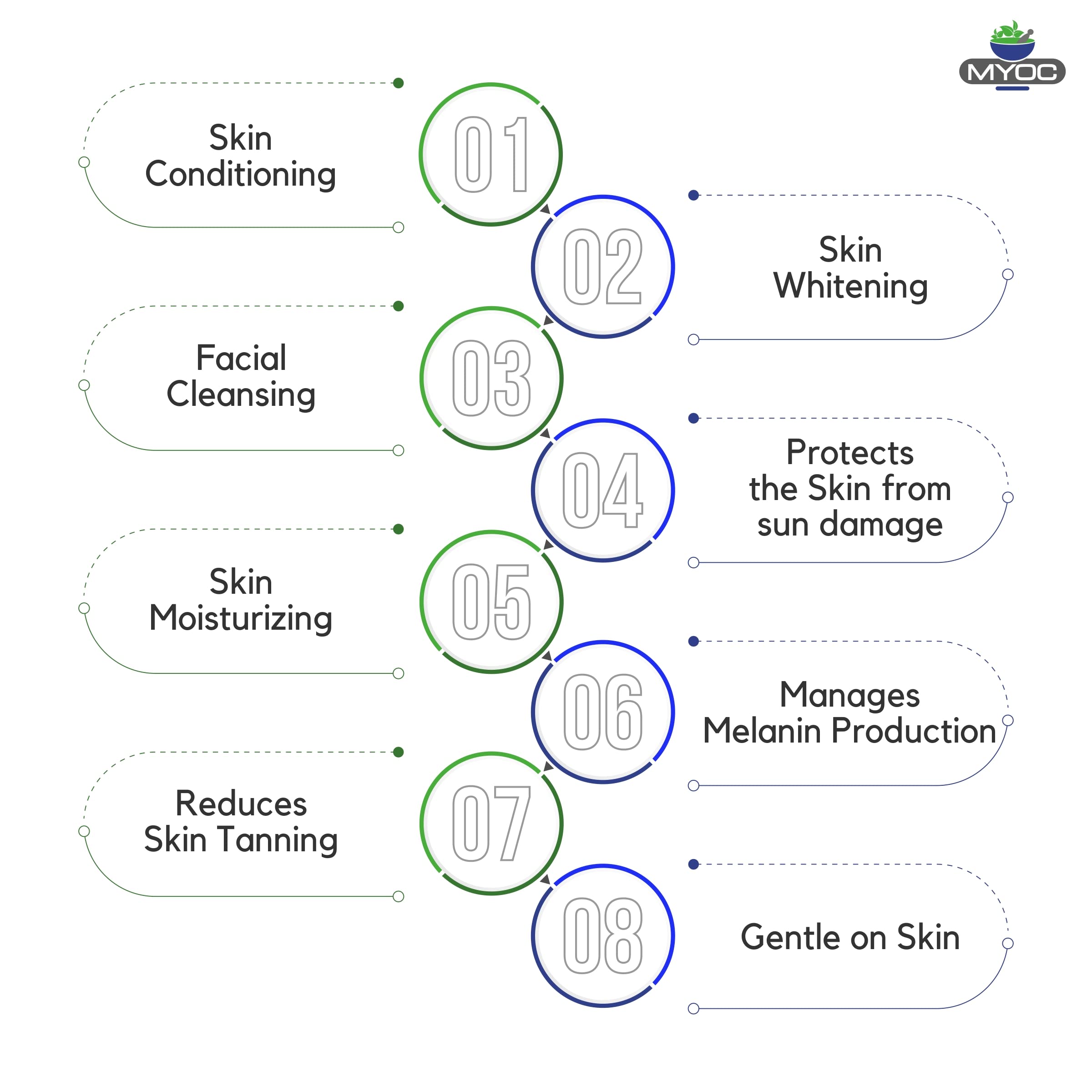 MYOC Alpha Arbutin helps address uneven skin tone in skincare blends