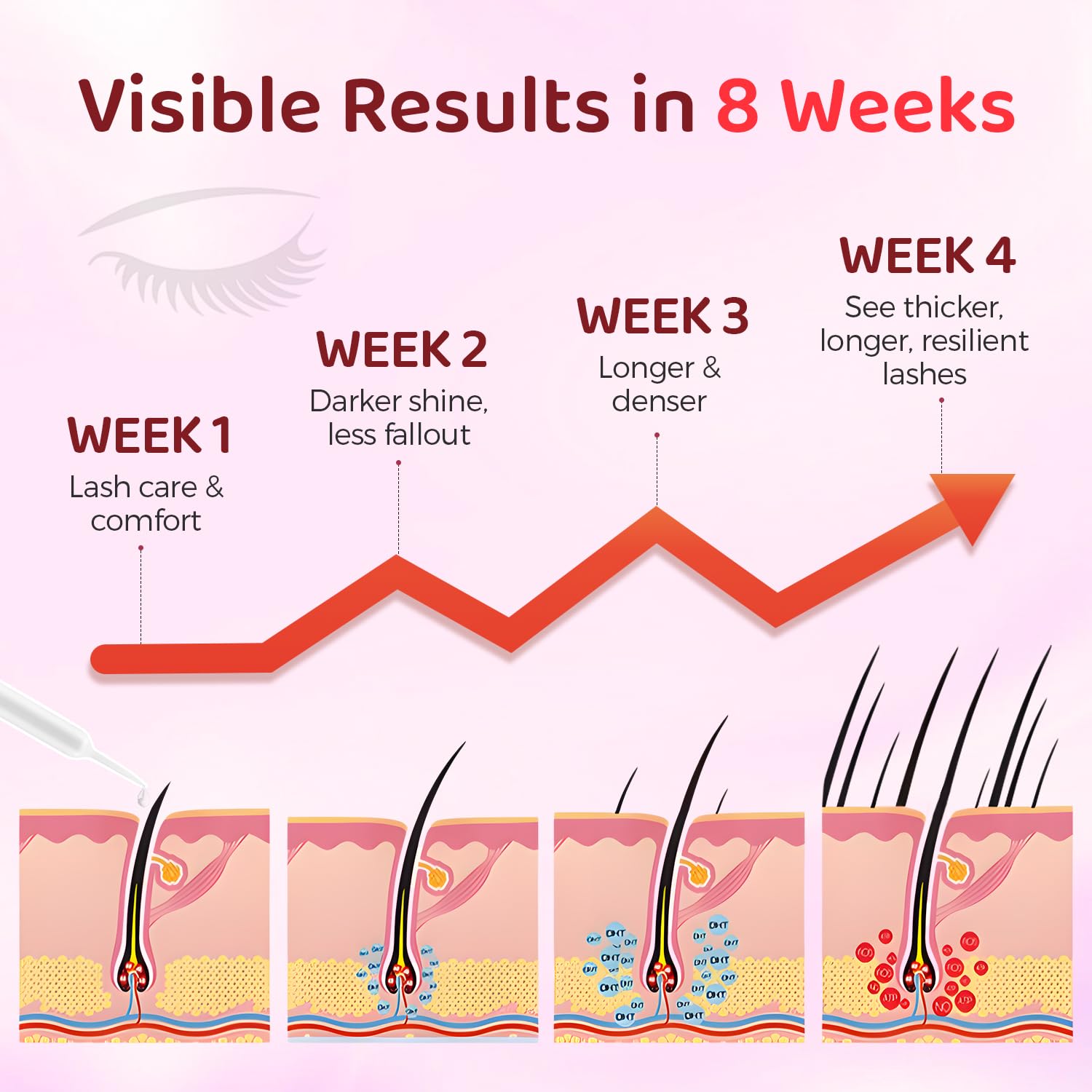 MythosFlow lash serum ingredients label highlights biotin and peptides.
