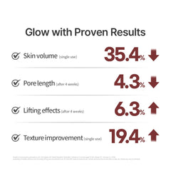 NACIFIC Rice Pepta Collagen helps pores look minimized on skin.