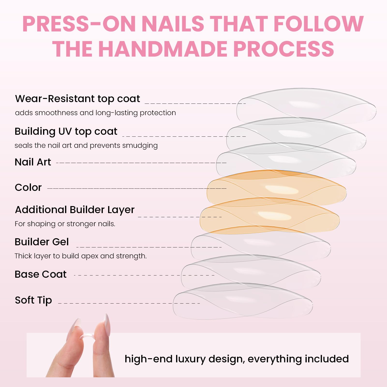 Nail Reformation bend-resistant 8-layer design keeps tips secure during daily activities