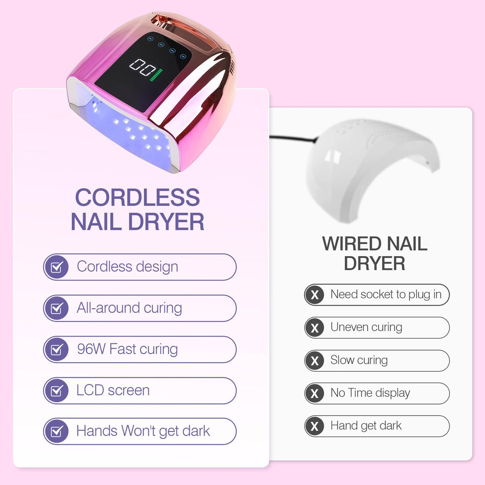 NailFace 96W with LCD display indicating battery level for easy recharging.
