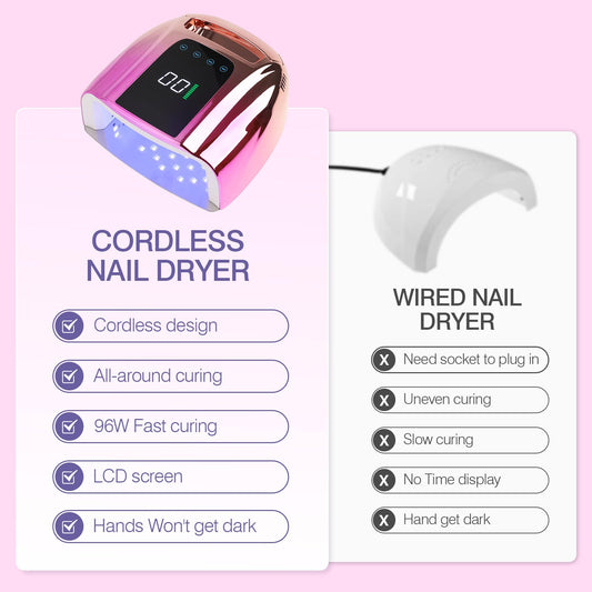 NailFace 96W with LCD display indicating battery level for easy recharging.