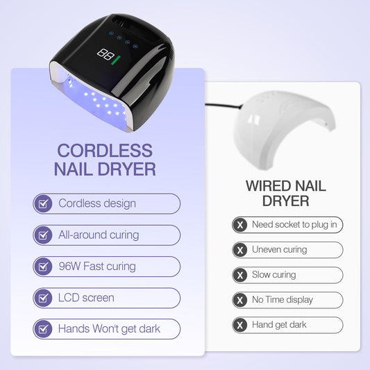 Cordless NailFace dryer with compact, travel-friendly design.