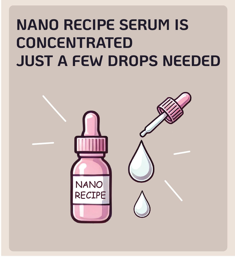 Nano Recipe Matrixyl3000 concentrate dropper enabling precise 1-2 drop application