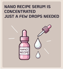 Nano Recipe Matrixyl3000 concentrate dropper enabling precise 1-2 drop application
