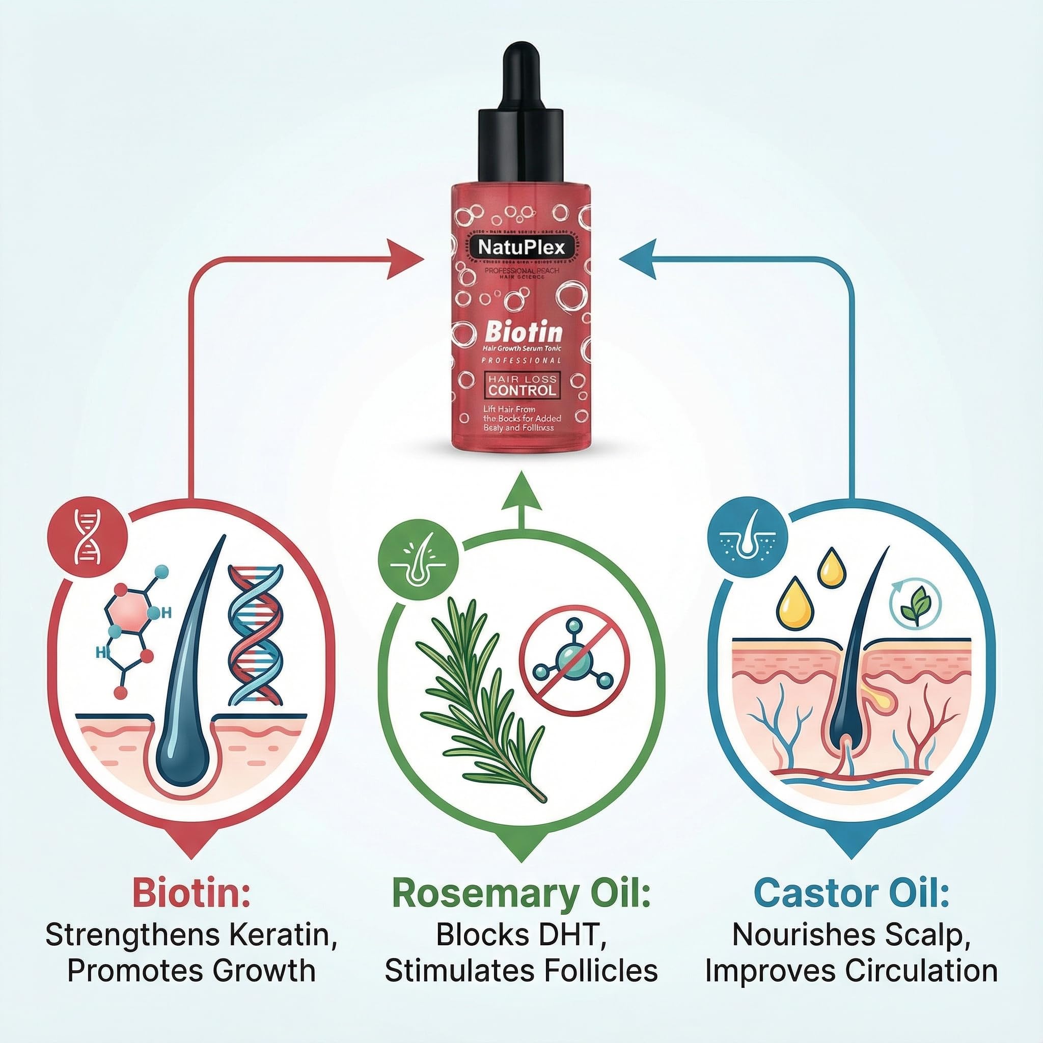 NatuPlex Biotin & Rosemary serum dropper applying to scalp