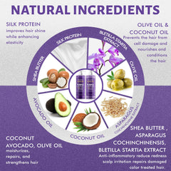 Natural Riches Conditioner on smooth, color-treated hair for shine.