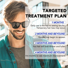 Nature Ziran Minoxidil 5% scalp application targets thinning areas
