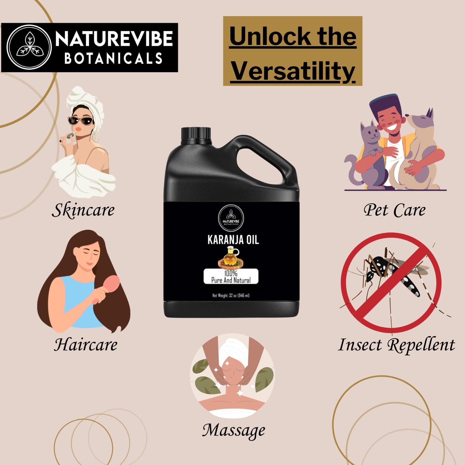 Naturevibe Botanicals Karanja Oil 946 ml packaging for value and longevity.