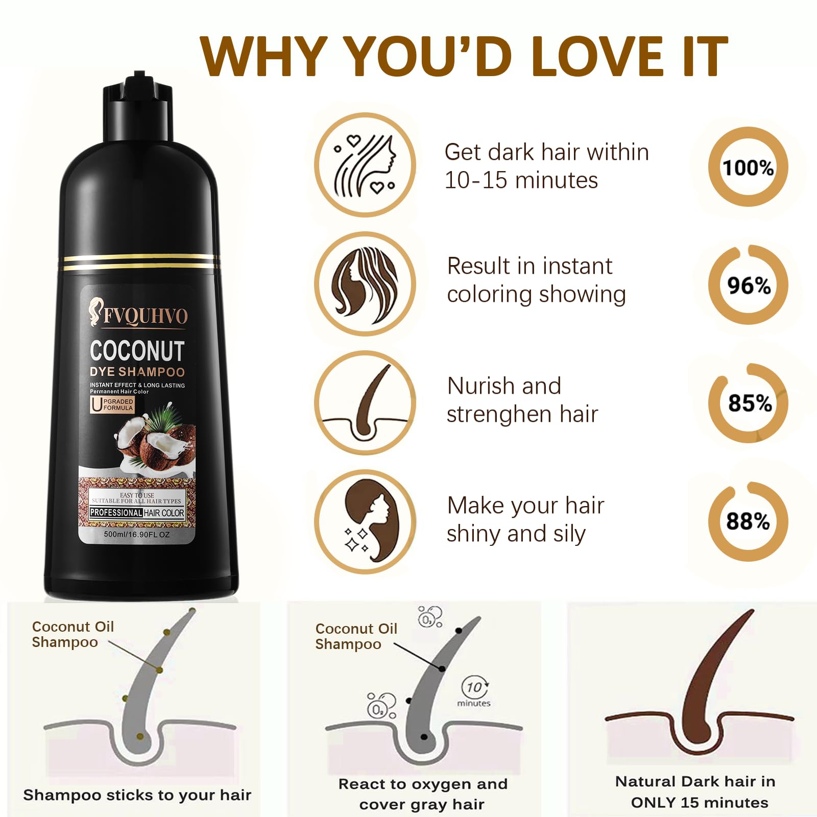 NCEPROHR Coconut Dye Shampoo packaging and 16.9 oz bottle ready for use