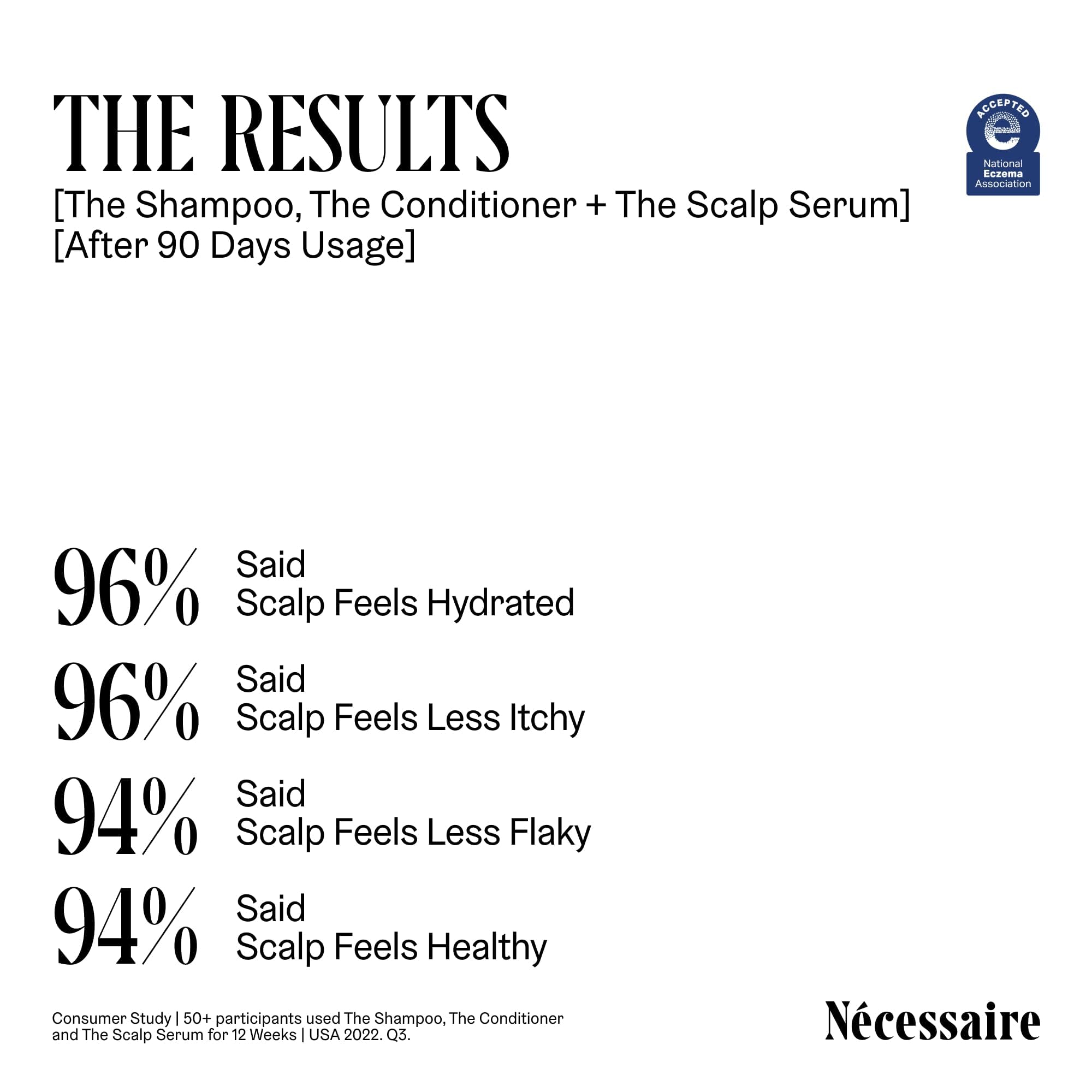 Nécessaire Hair Duo niacinamide and panthenol components for scalp care.