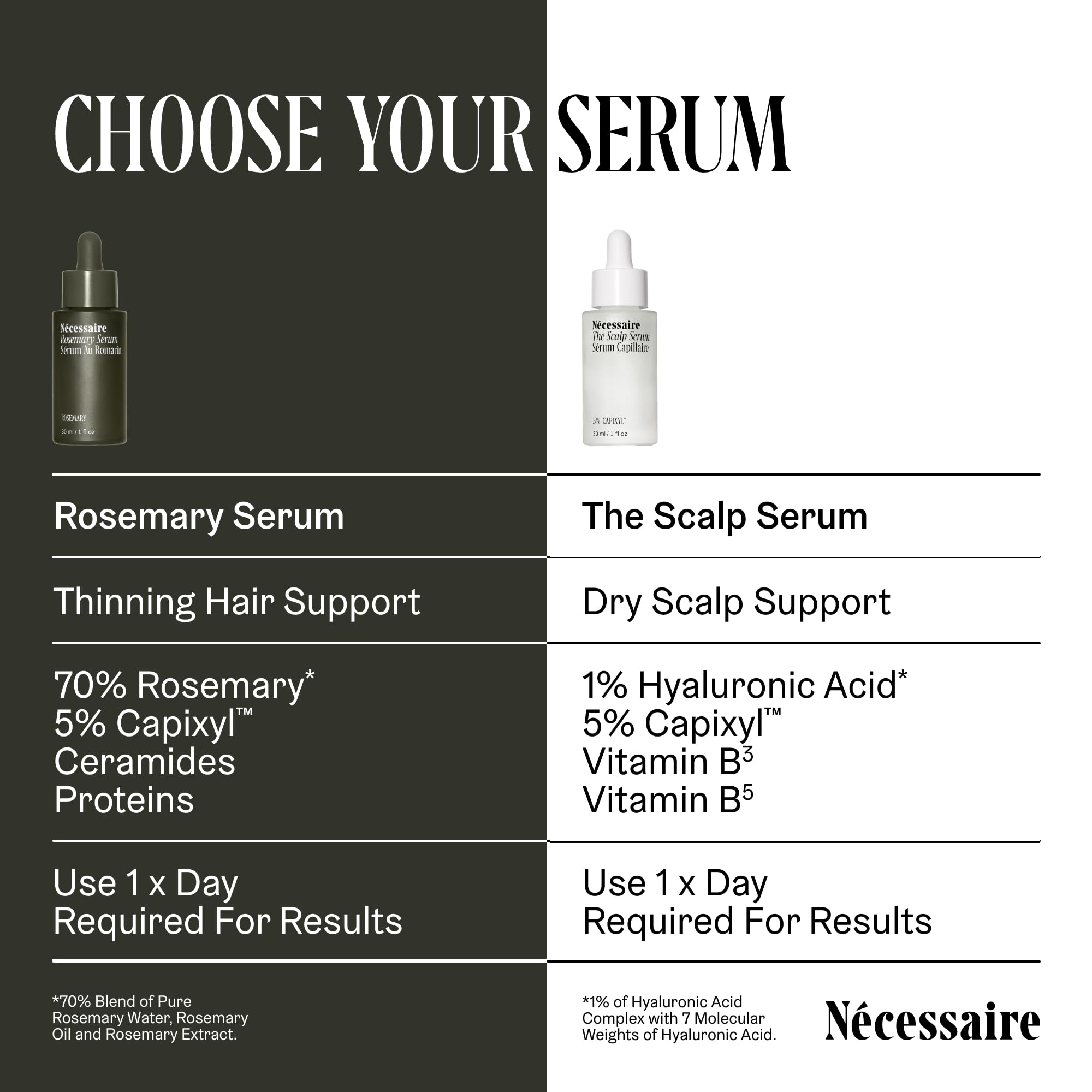 Nécessaire Scalp Serum dermatologist-tested seal, vegan and eczema-friendly.