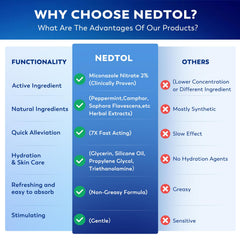 Nedtol Folliculitis Treatment Cream on skin demonstrates calm, comfortable daily care.