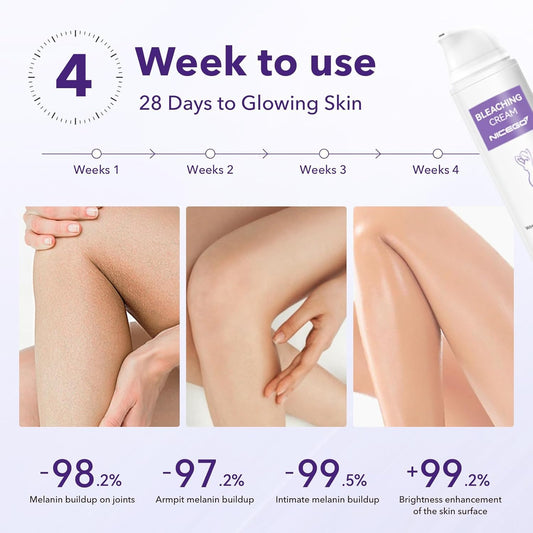 NiceGo underarm brightening application demonstrates smoother underarm skin.