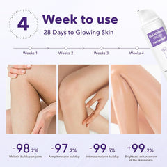 NiceGo underarm brightening application demonstrates smoother underarm skin.