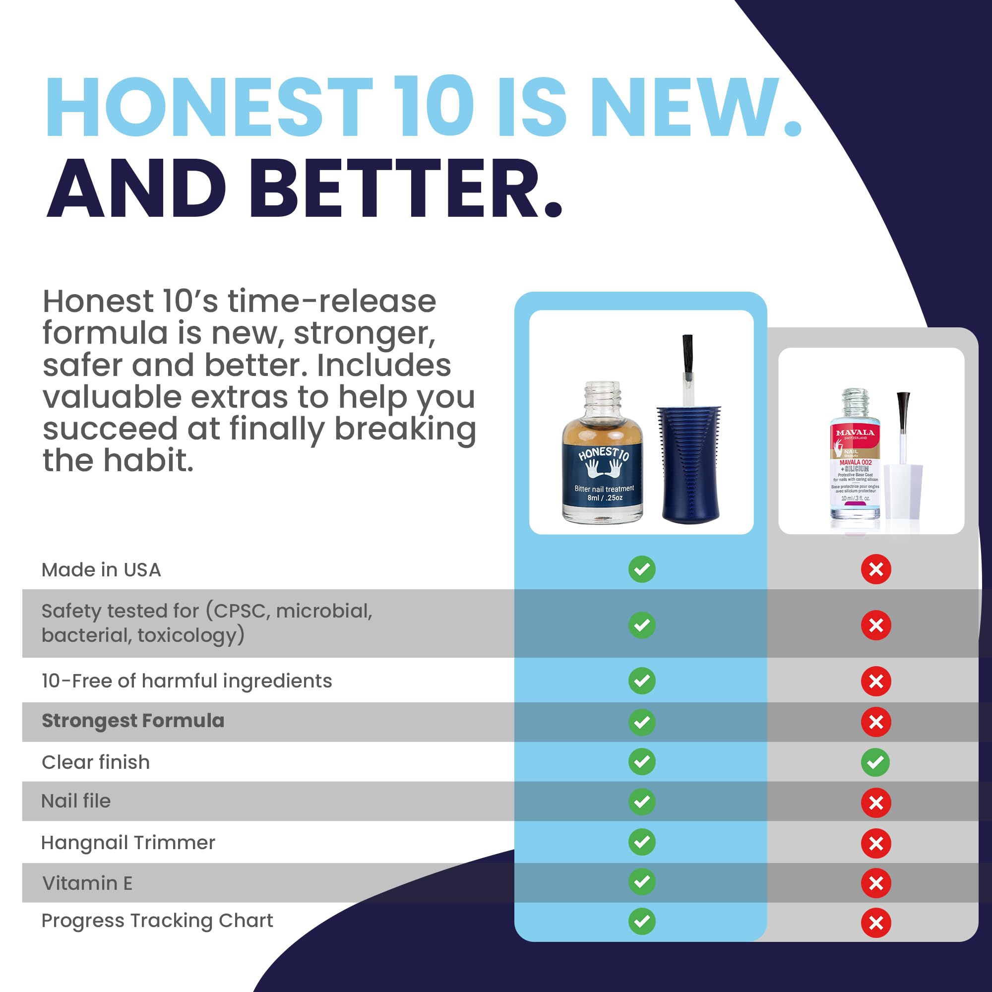 Nipit Honest10 application on nail demonstrating quick brush and clear finish